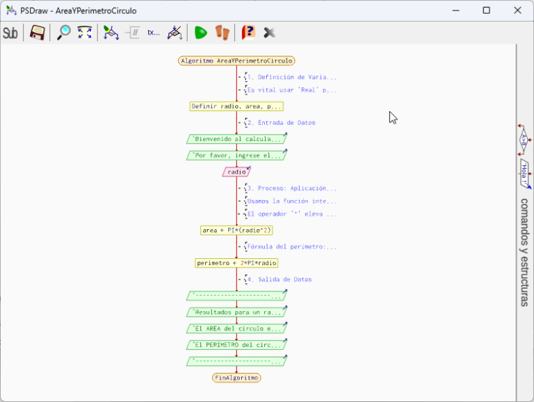 Algoritmo para Calcular Área y Perímetro de un Círculo en PSeInt - Diagrama de Flujo