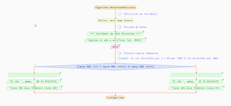 determinar-ano-bisiesto-pseint-diagrama-flujo